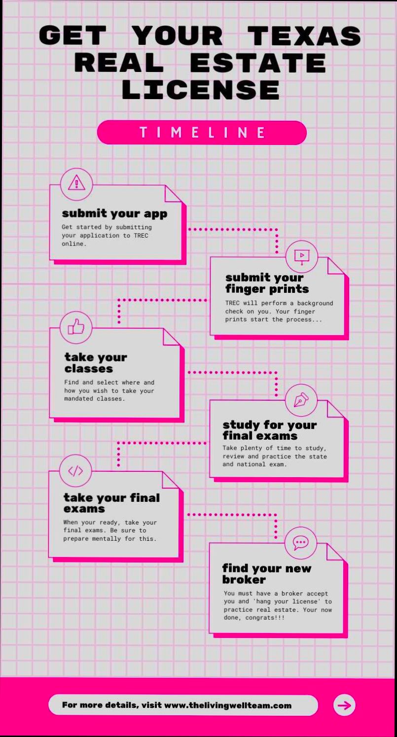 How Long Does It Take to Become a Real Estate Agent - 1