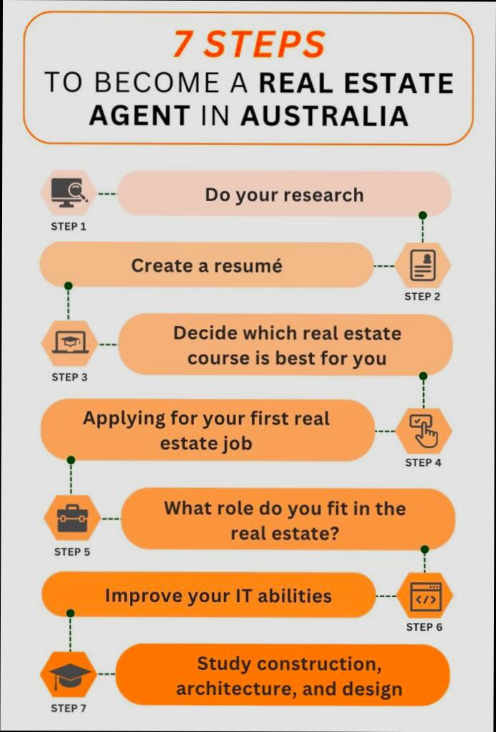 How Long Does It Take to Become a Real Estate Agent - 5