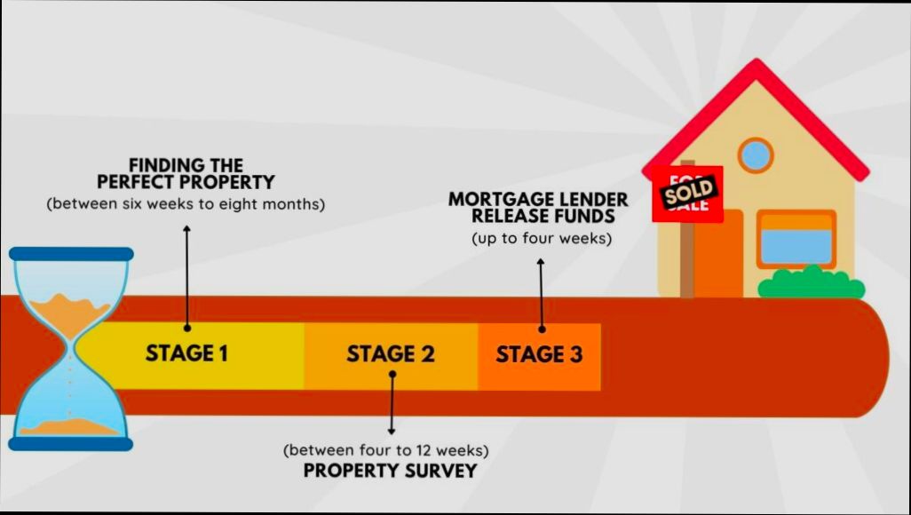 How Long Does It Take to Buy a House - 2