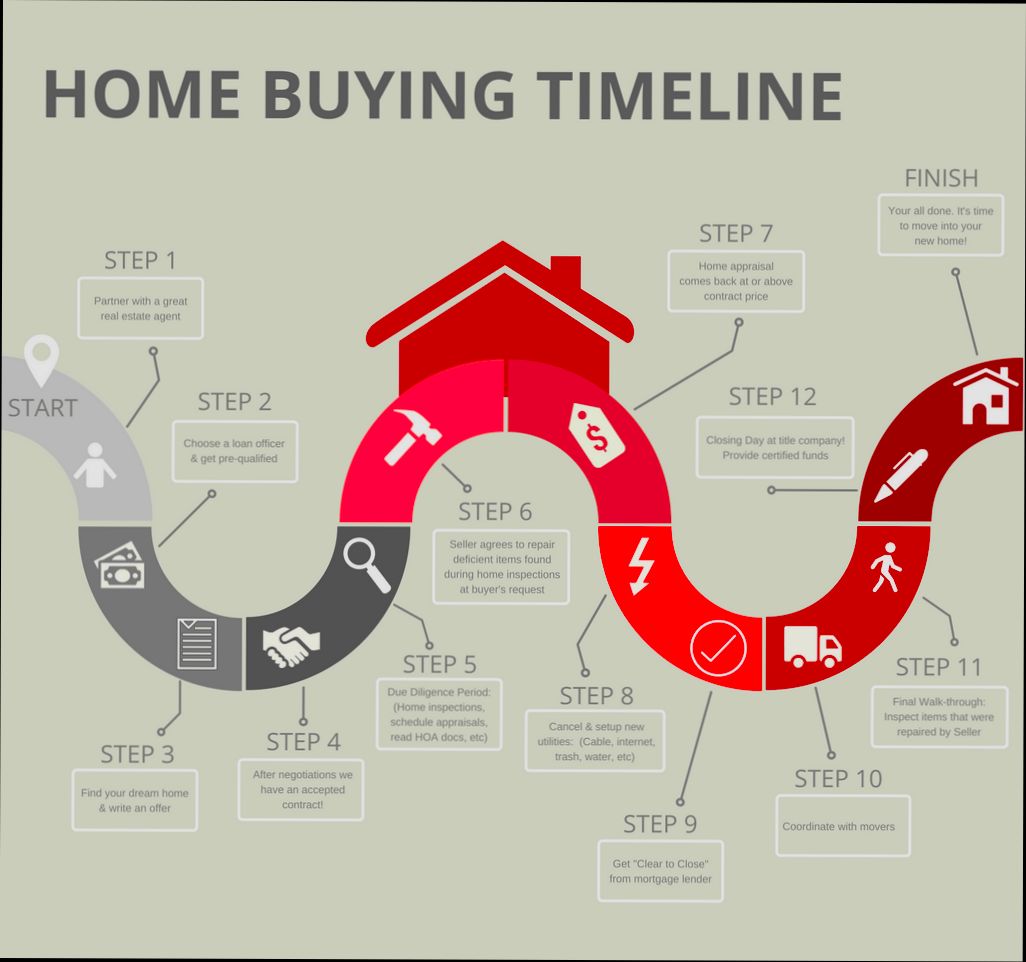 How Long Does It Take to Buy a House - 5
