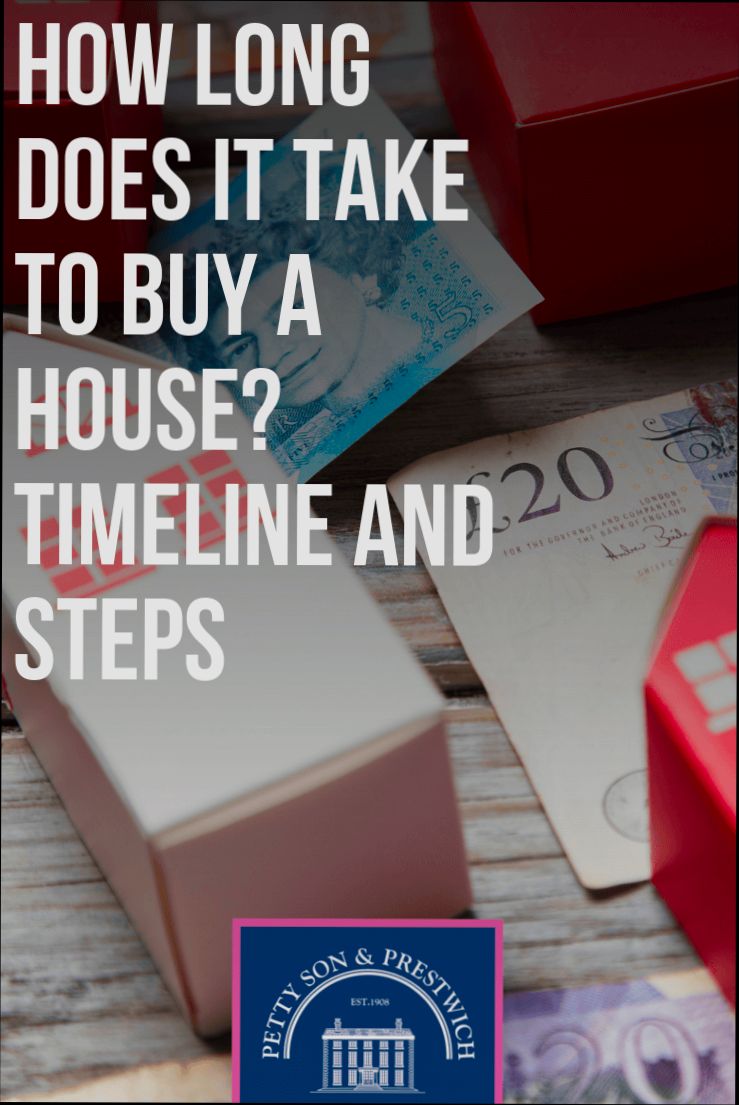 How Long Does It Take to Buy a House - 6