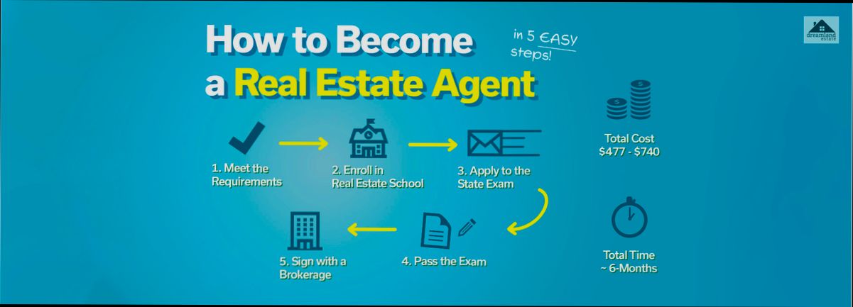 How Long Does It Take to Get Real Estate License in United Kingdom - 2