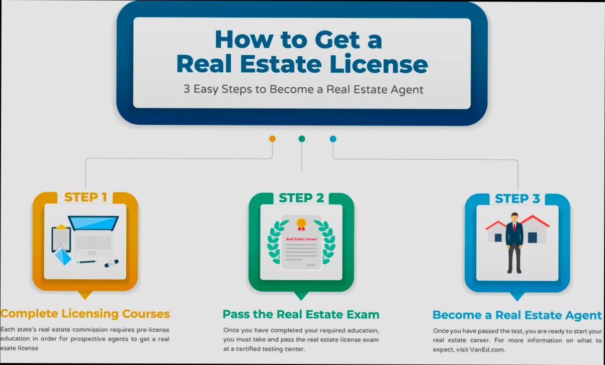 How Long Does It Take to Get Real Estate License in United Kingdom - 6