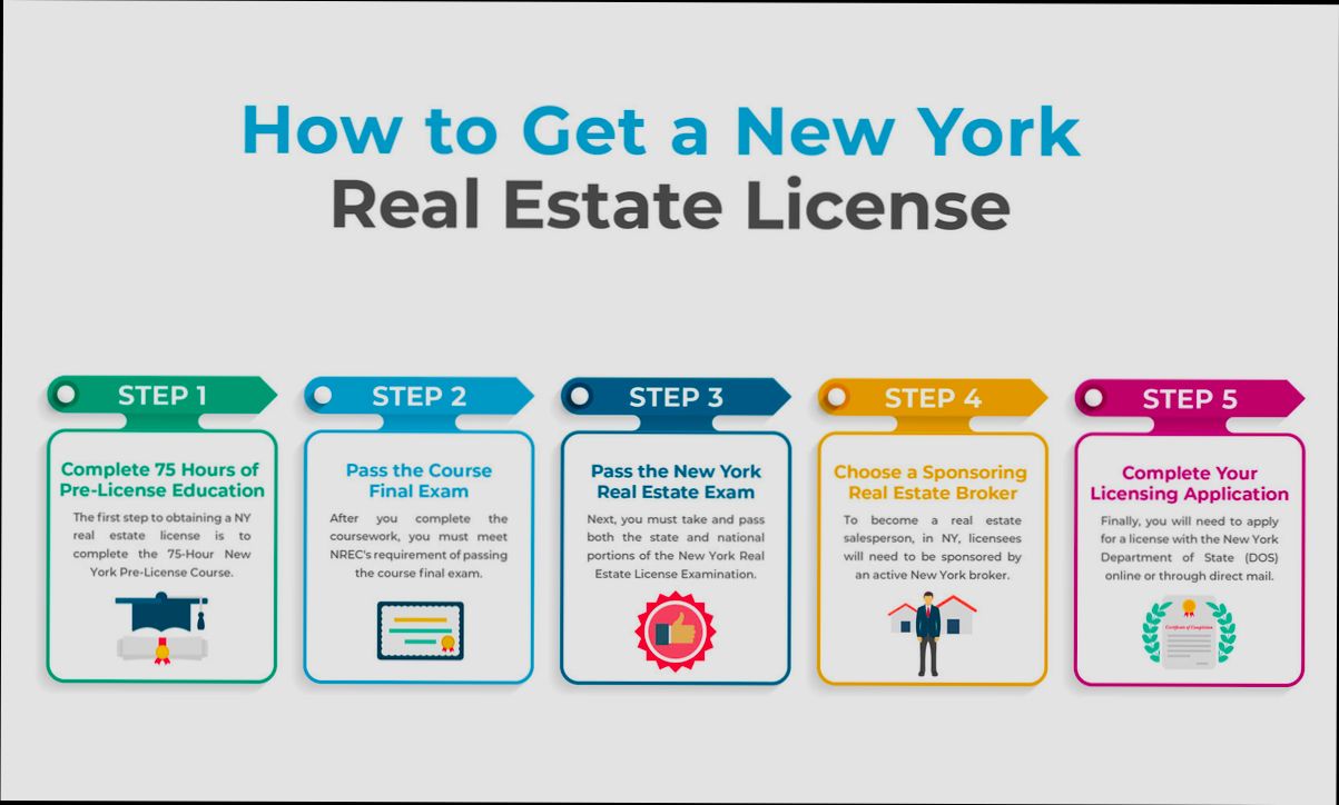 How Long Is a Real Estate Course - 2