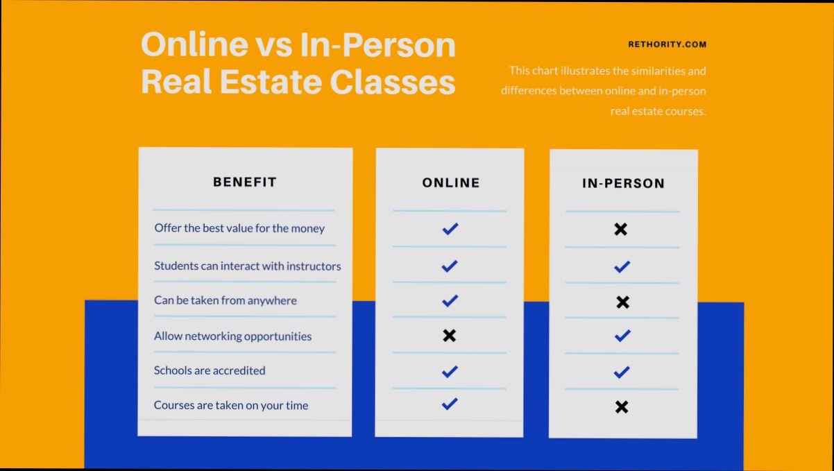 How Long Is a Real Estate Course - 3