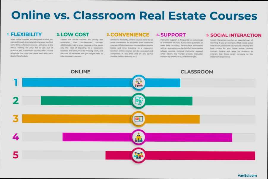 How Long Is Real Estate School - 3