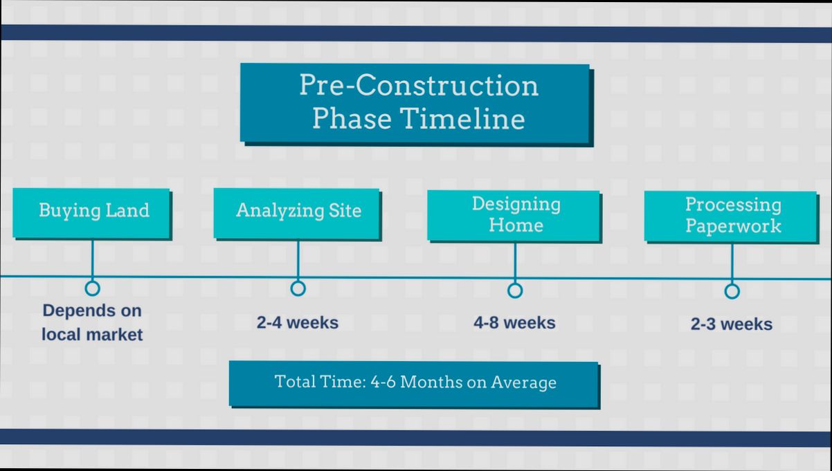 How Long to Build a House - 3