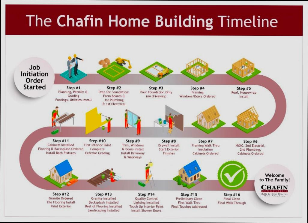 How Long to Build a House - 5