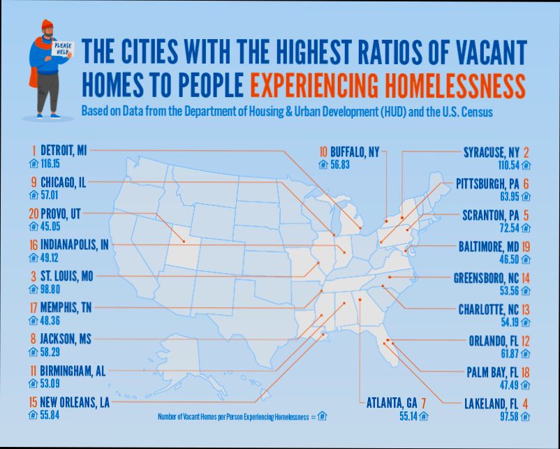 How Many Homes in the US - 1