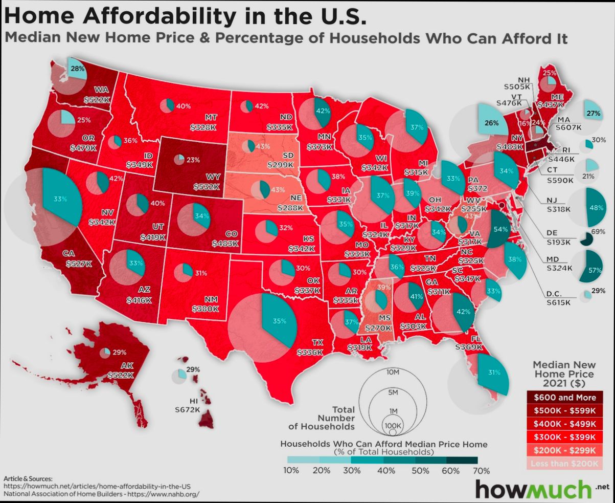 How Many Homes in the US - 2