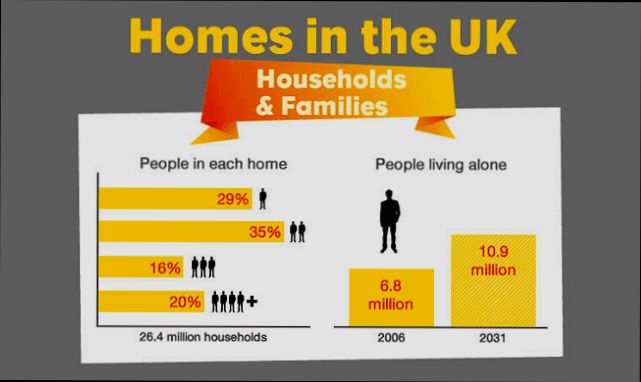 How Many Homes in UK preview