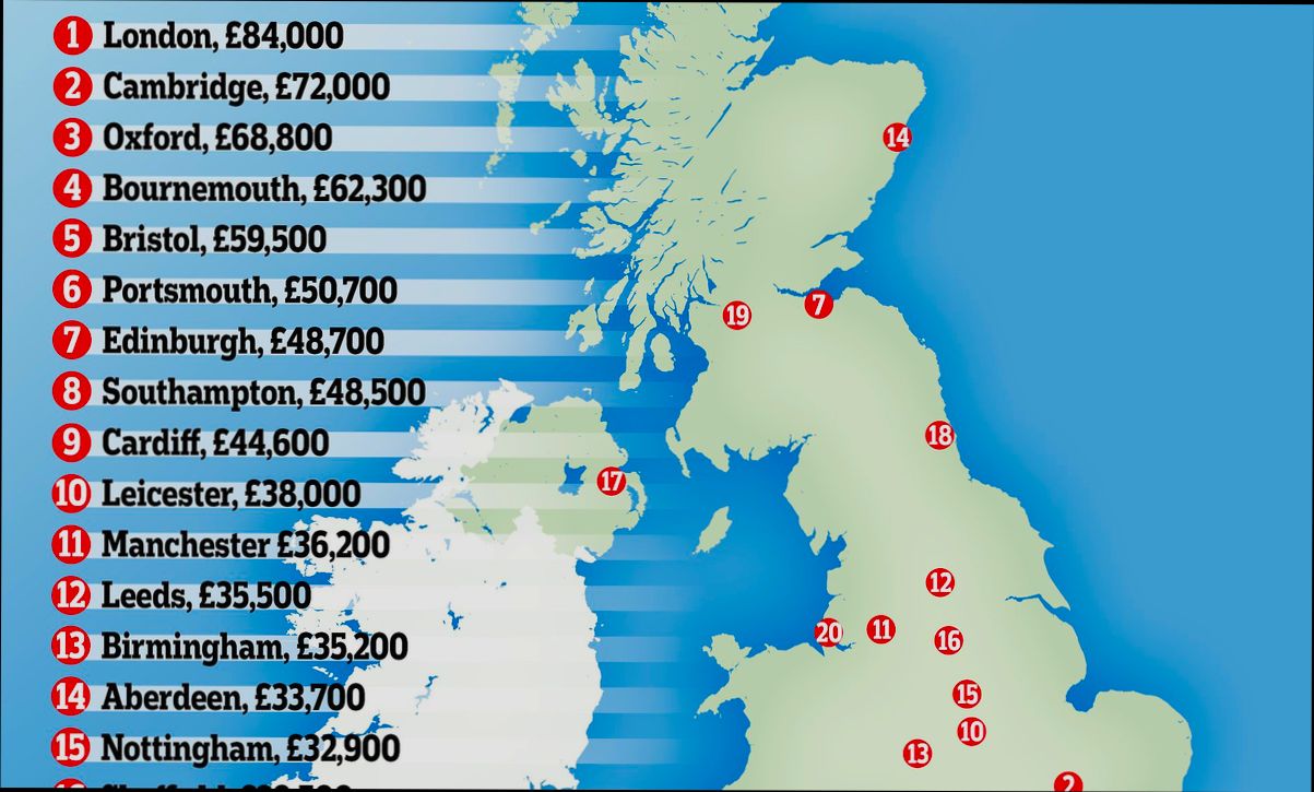 How Many Homes in UK - 3
