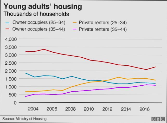 How Many Homes in UK - 6