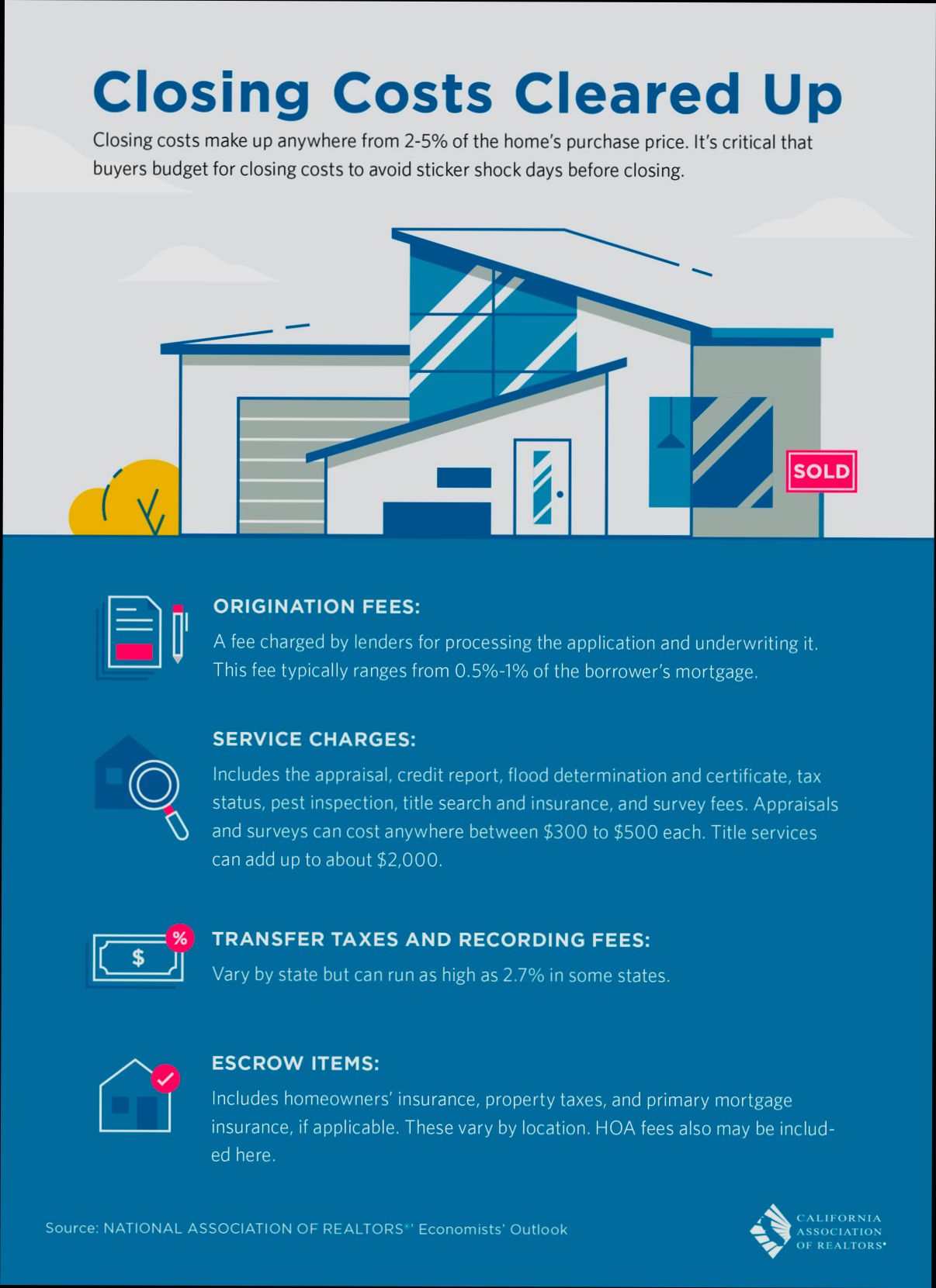 How Much Are Closing Costs in Real Estate preview
