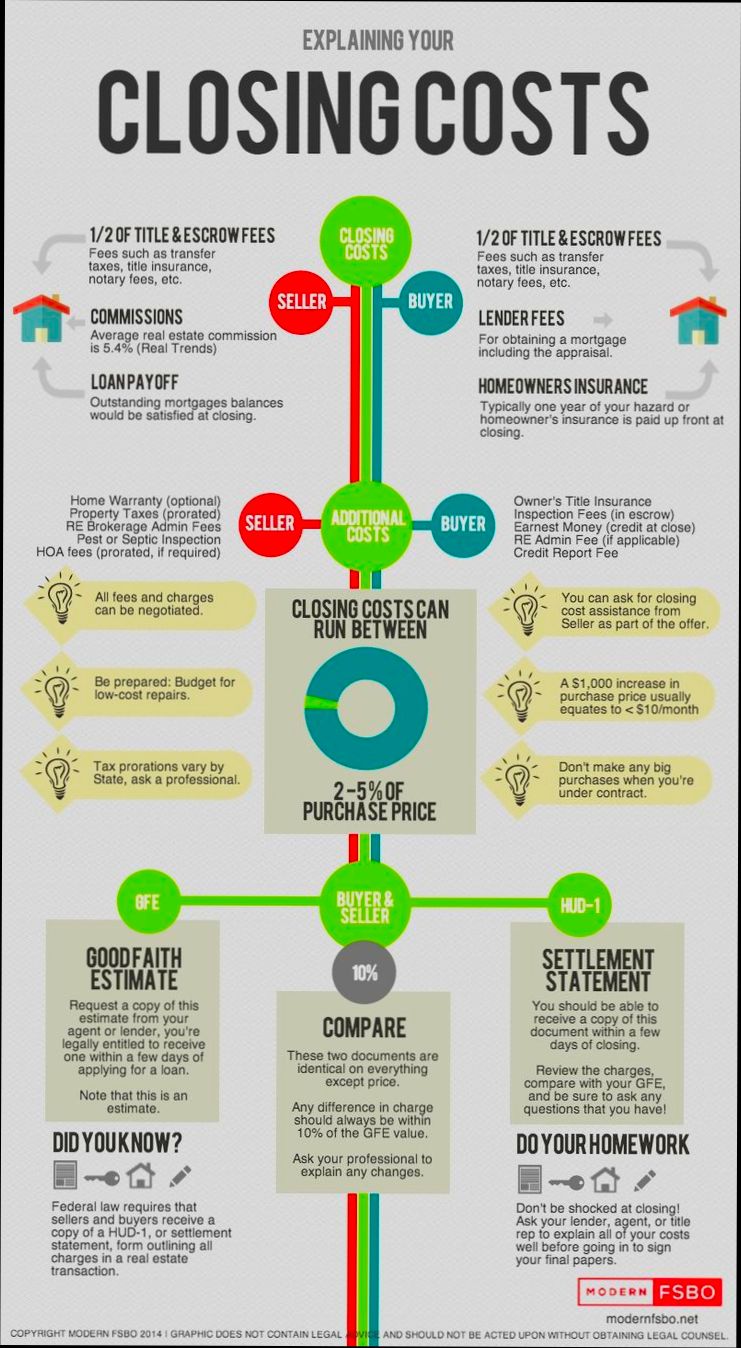 How Much Are Closing Costs in Real Estate - 1