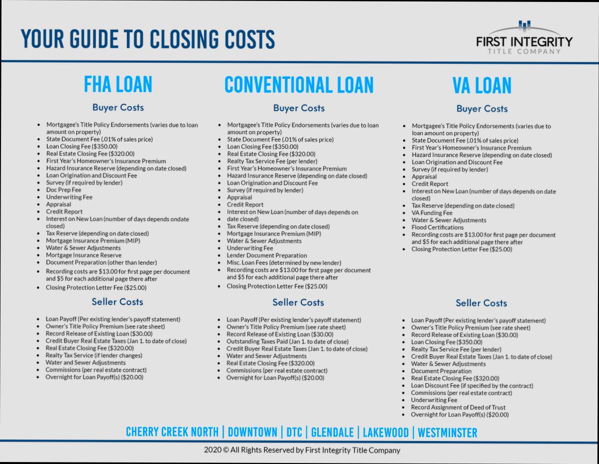 How Much Are Closing Costs in Real Estate - 2