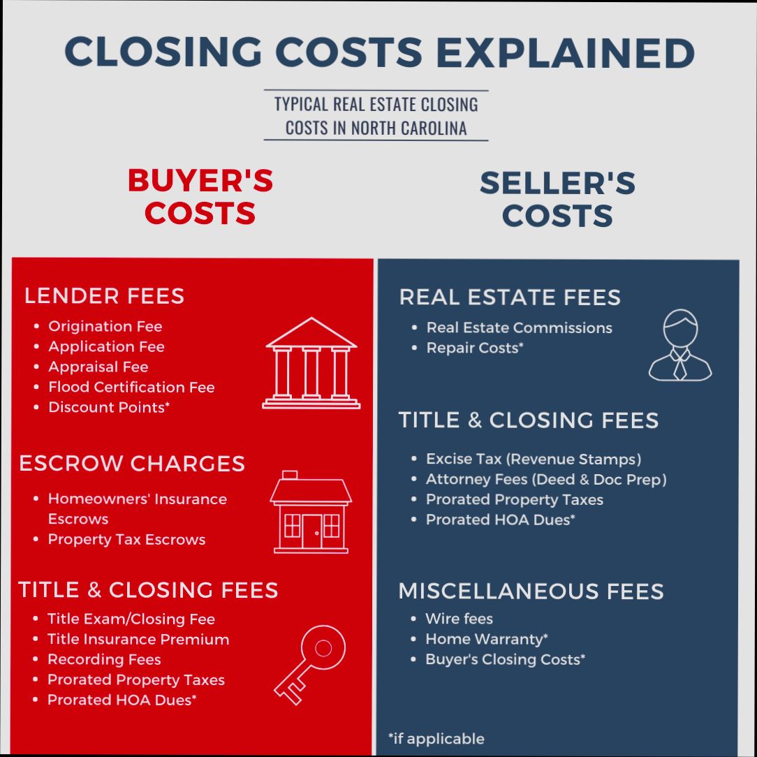 How Much Are Closing Costs in Real Estate - 3