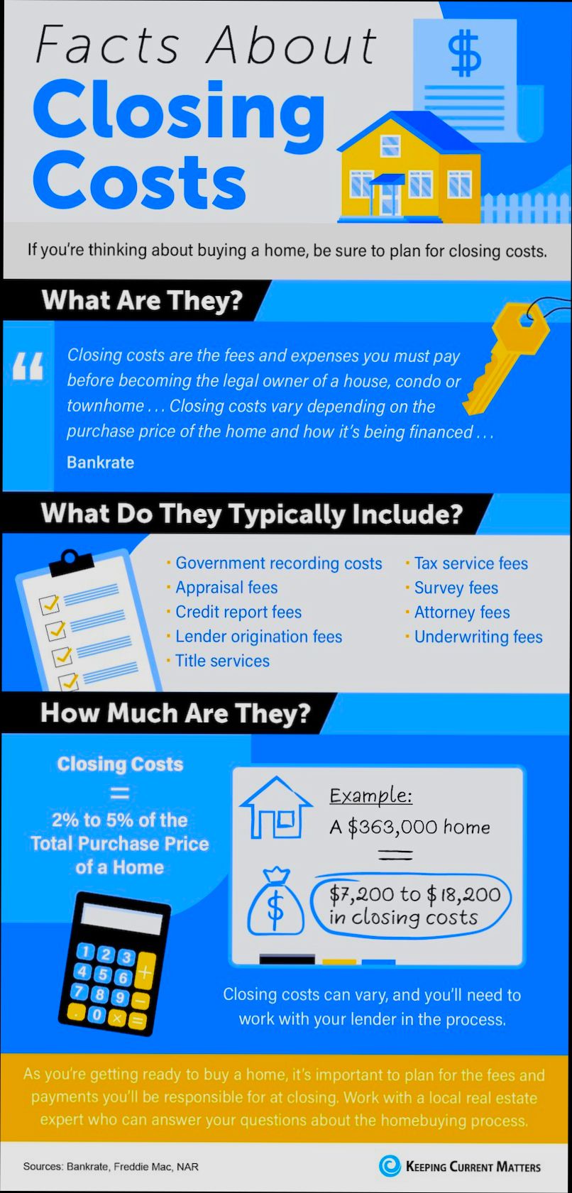How Much Are Closing Costs in Real Estate - 4