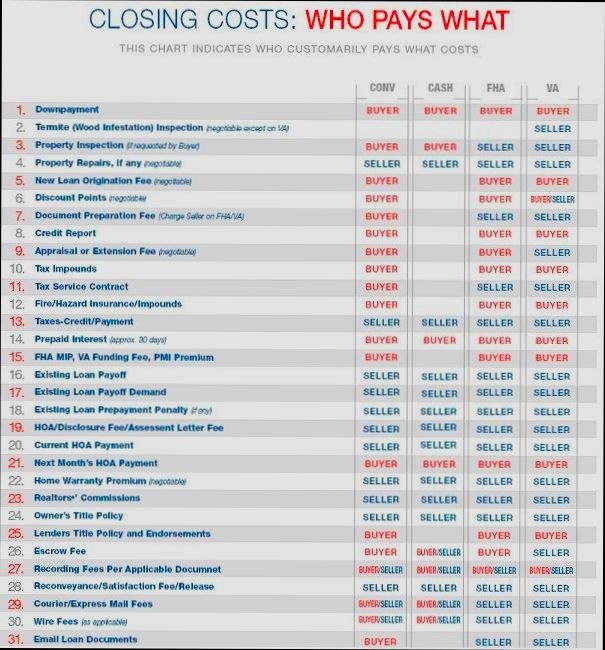 How Much Are Closing Costs in Real Estate - 6
