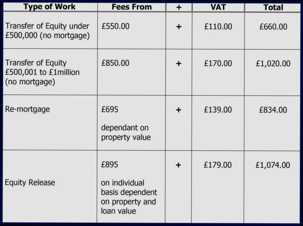 How Much Are Solicitors Fees for Buying a House - 0