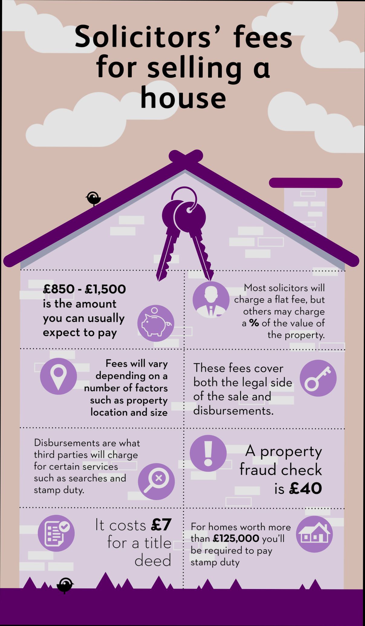 How Much Are Solicitors Fees for Buying a House - 2