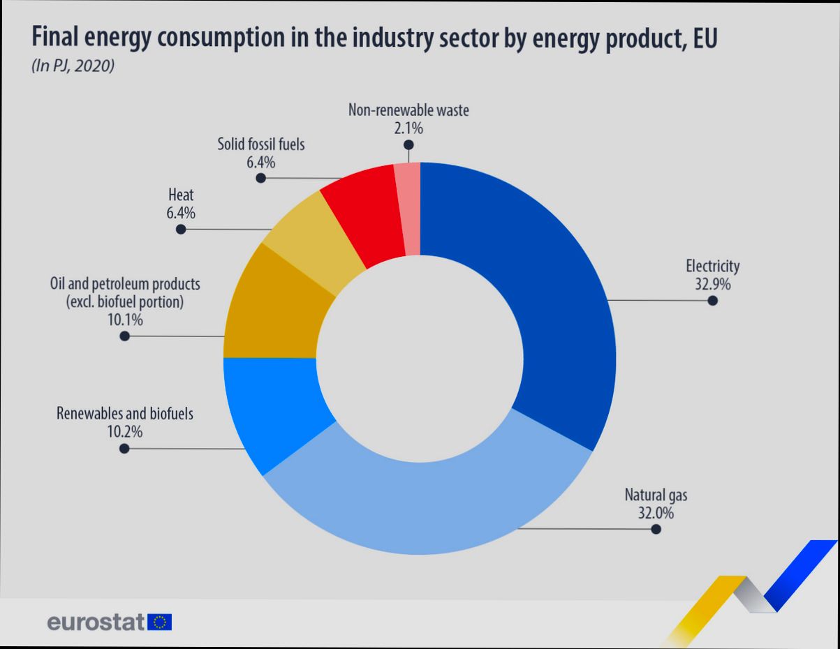 How Much Are Utilities in Europe - 3