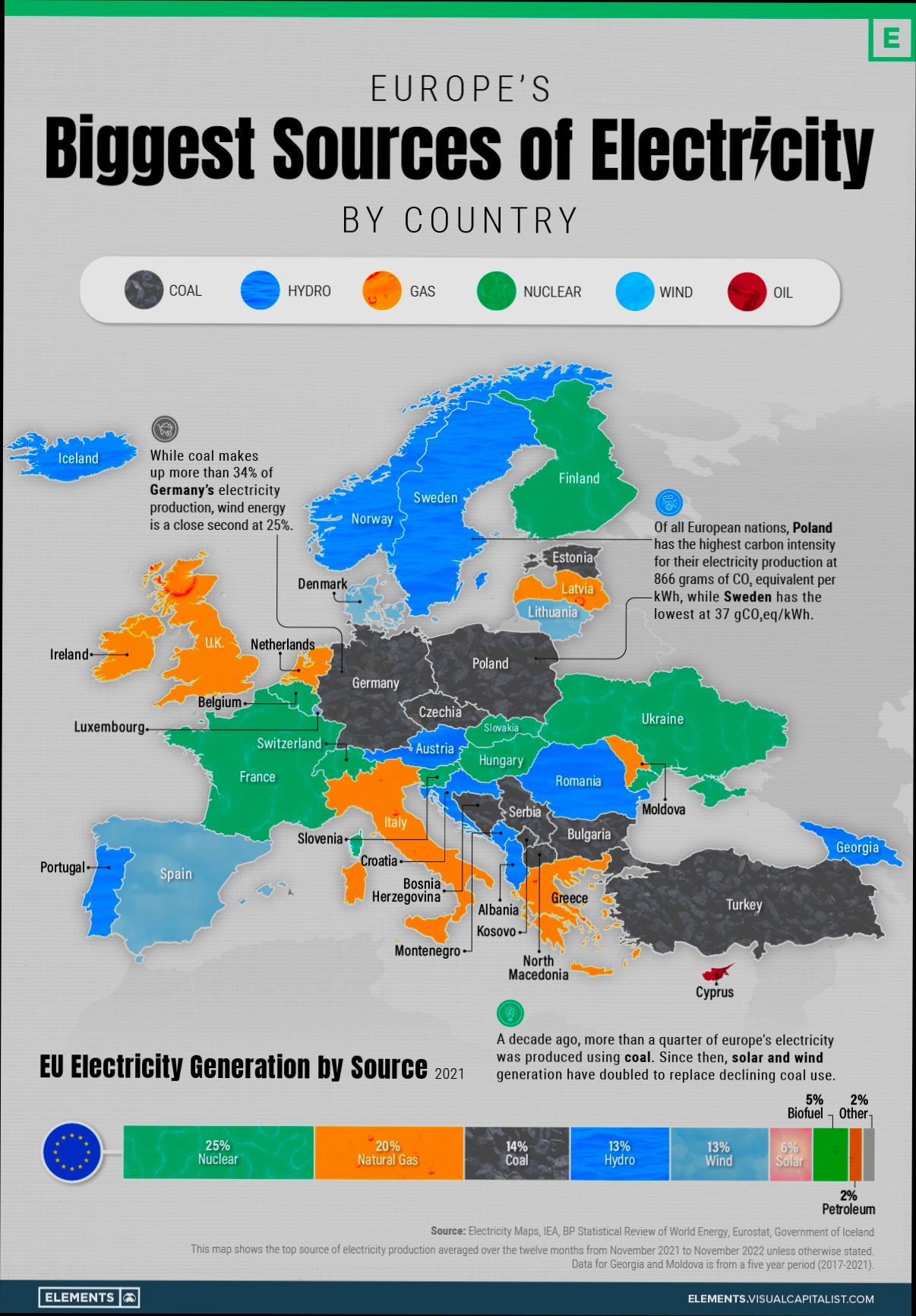 How Much Are Utilities in Europe - 5