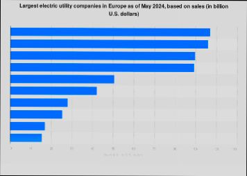 How Much Are Utilities in Europe - 6