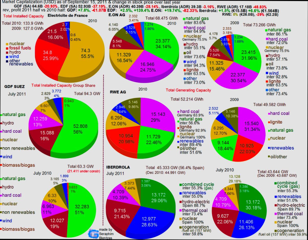 How Much Are Utilities in France - 4