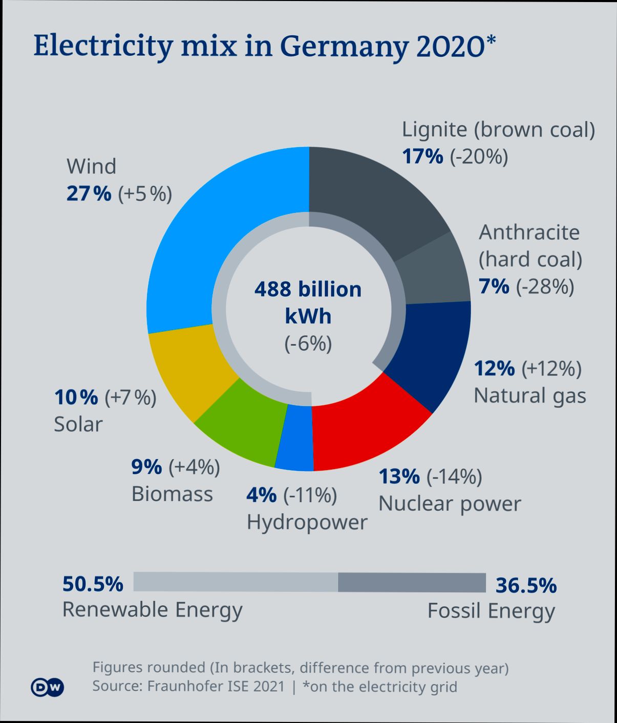 How Much Are Utilities in Germany preview