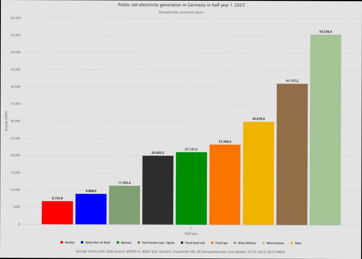 How Much Are Utilities in Germany - 2