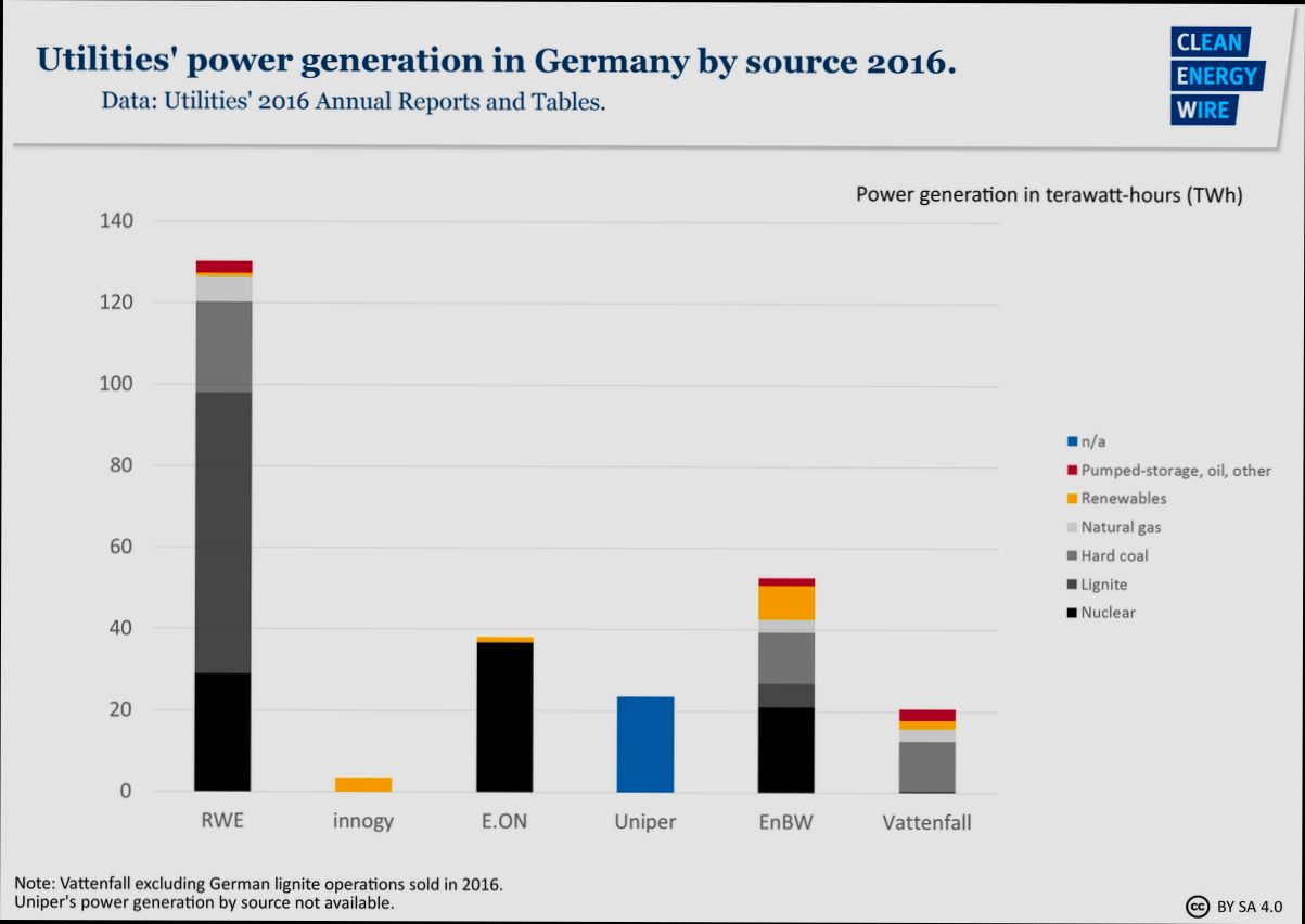 How Much Are Utilities in Germany - 3