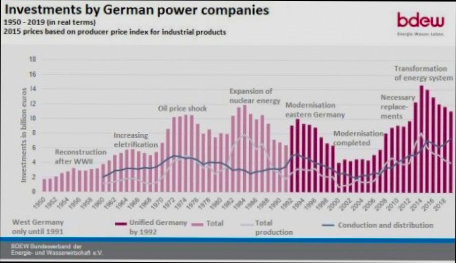 How Much Are Utilities in Germany - 5