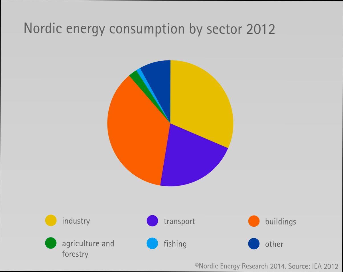 How Much Are Utilities in Norway preview