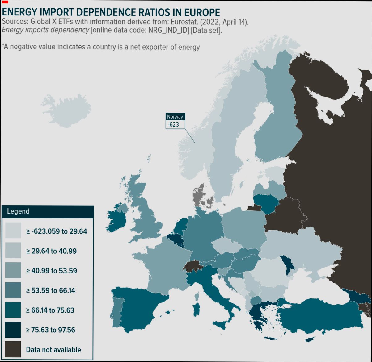 How Much Are Utilities in Norway - 5