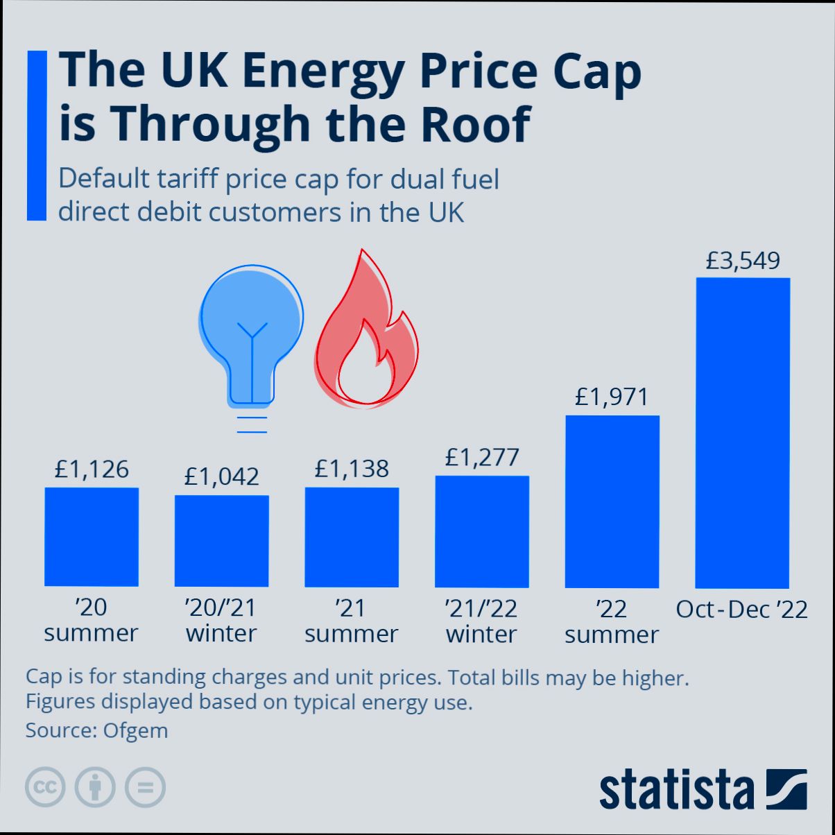 How Much Are Utilities in UK - 1