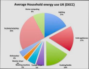 How Much Are Utilities in UK - 3