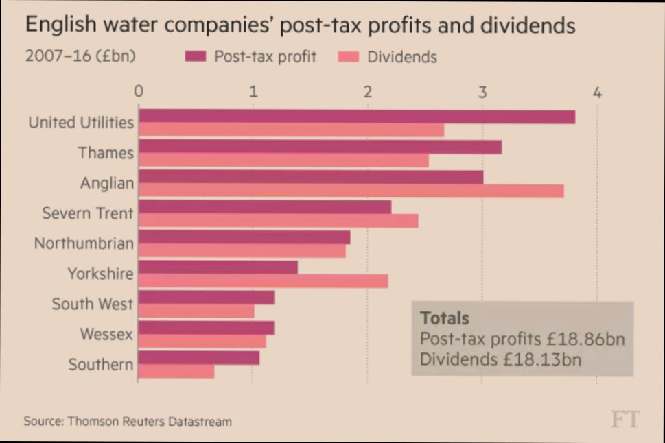 How Much Are Utilities in UK - 4