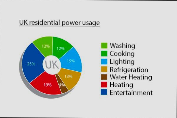 How Much Are Utilities in UK - 6