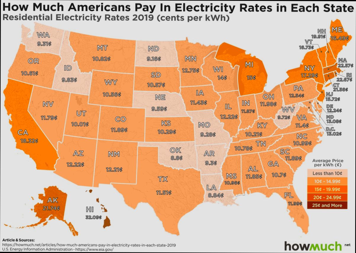 How Much Are Utilities in US preview