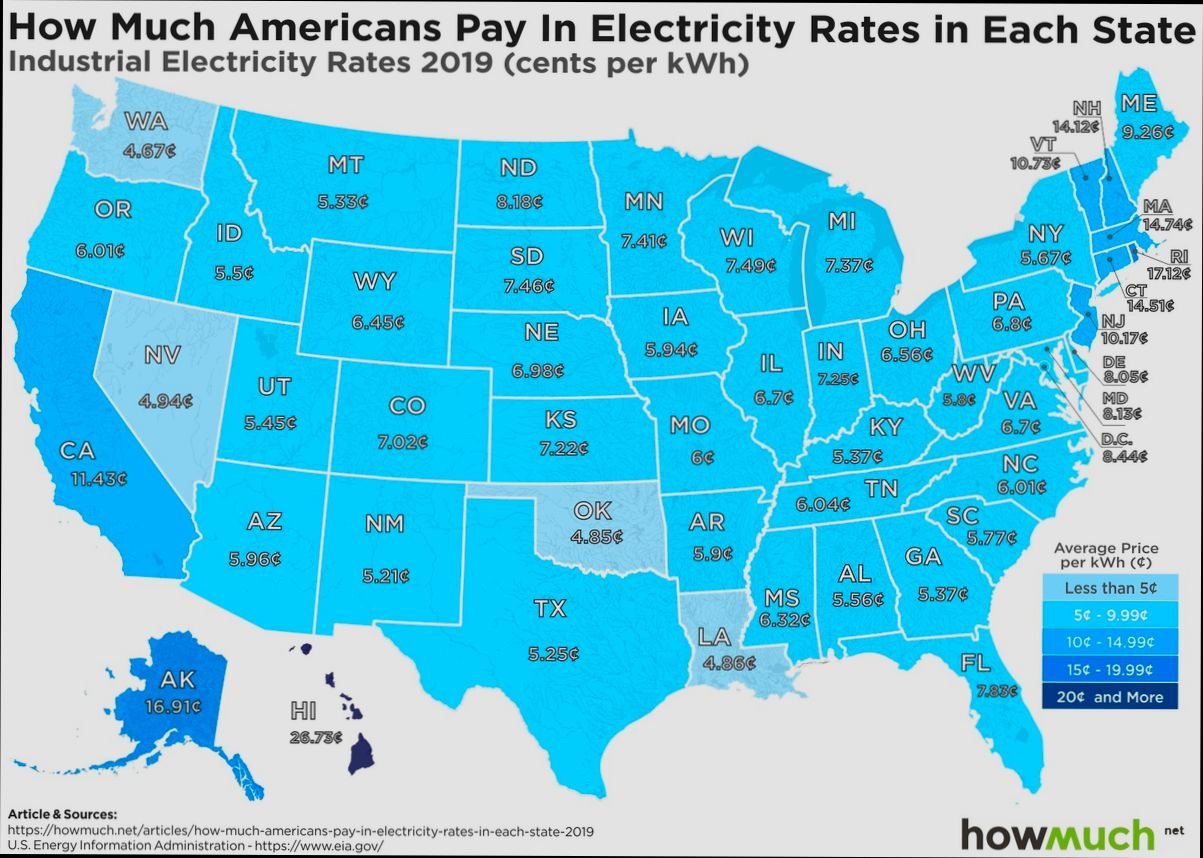 How Much Are Utilities in US - 0