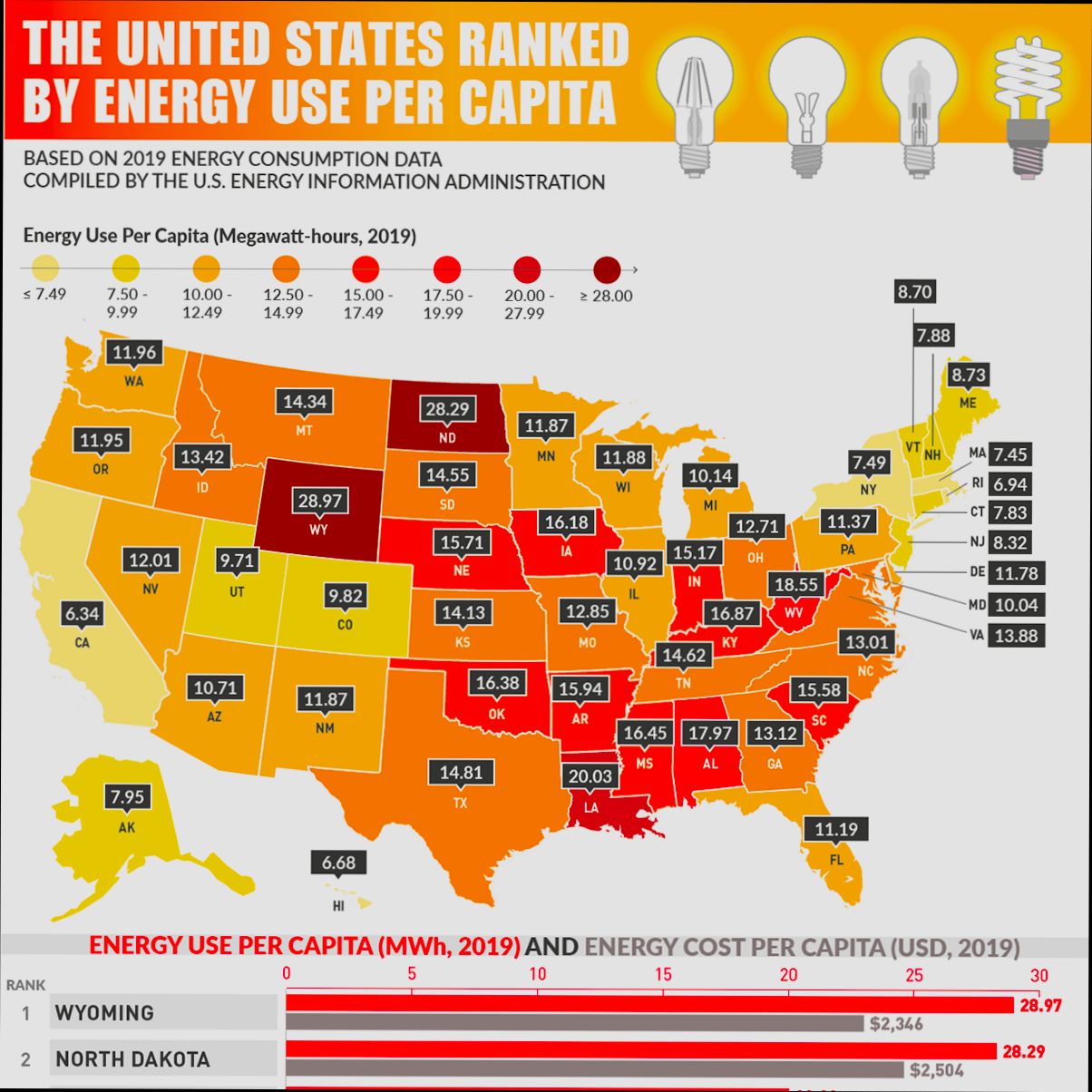 How Much Are Utilities in US - 1