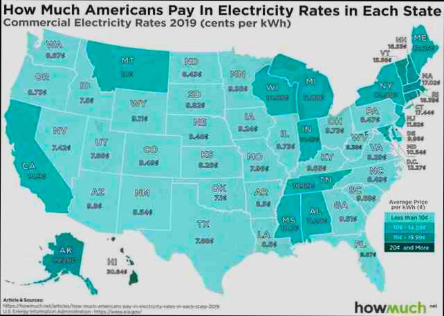 How Much Are Utilities in US - 4