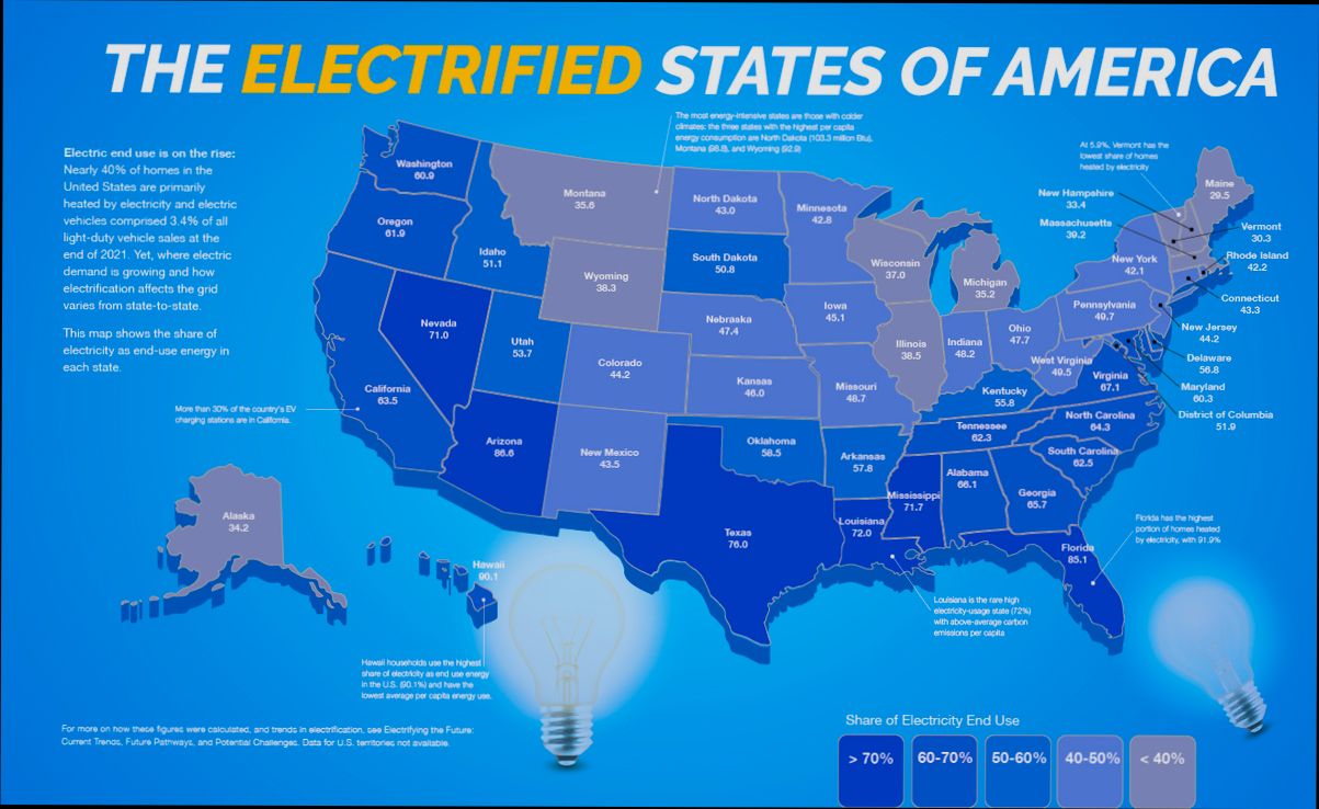 How Much Are Utilities in US - 6