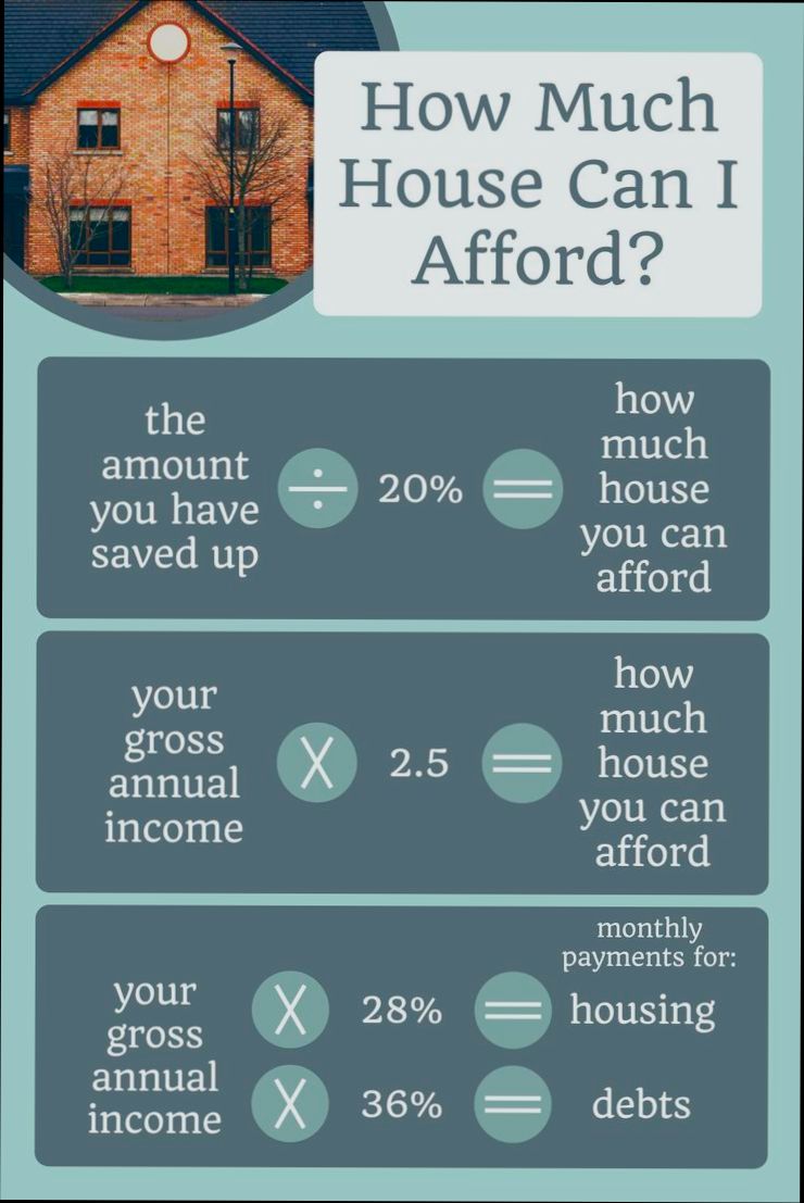 How Much Can You Afford as a First Time Buyer - 1
