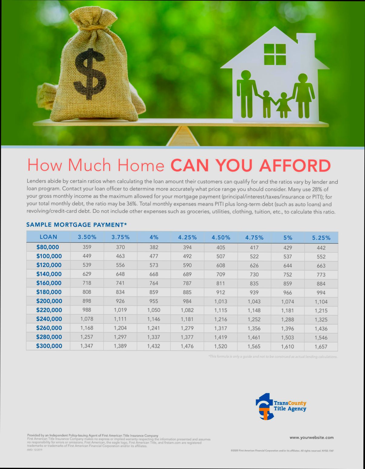 How Much Can You Afford as a First Time Buyer - 3