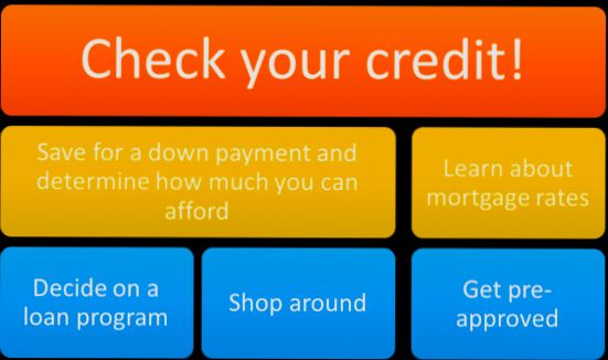 How Much Can You Afford as a First Time Buyer - 5