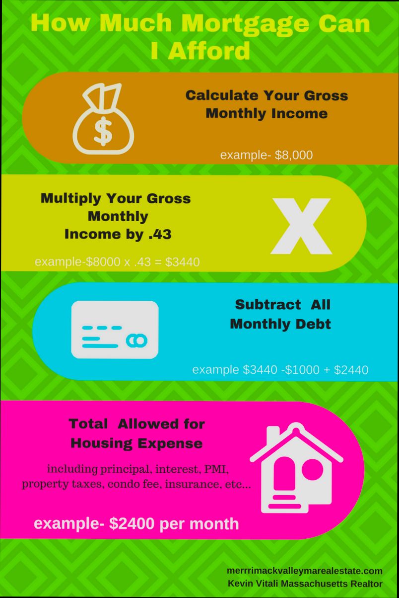 How Much Can You Afford as a First Time Buyer - 6