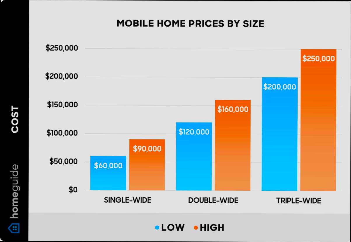 How Much Do Manufactured Homes Cost - 3
