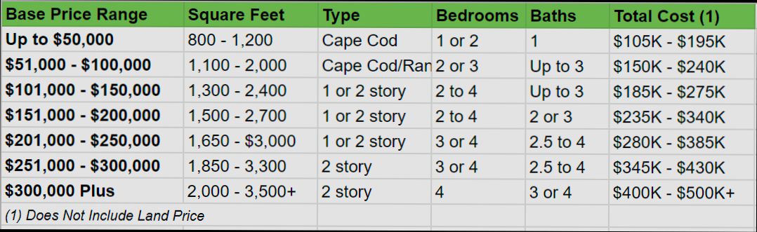 How Much Do Modular Homes Cost preview